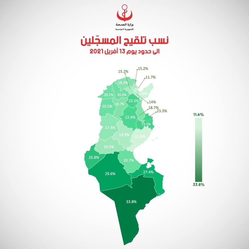 نسبة الملقّحين من المسجلين منذ انطلاق الحملة يبلغ 16,5 بالمائة من المسجلين