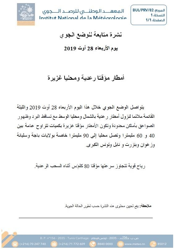 الوضع الجوي