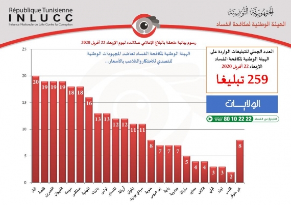 استغلال أشخاص حالة الحجر الصحي الشامل لاختلاس آثار وحجارة ذات طابع تاريخي