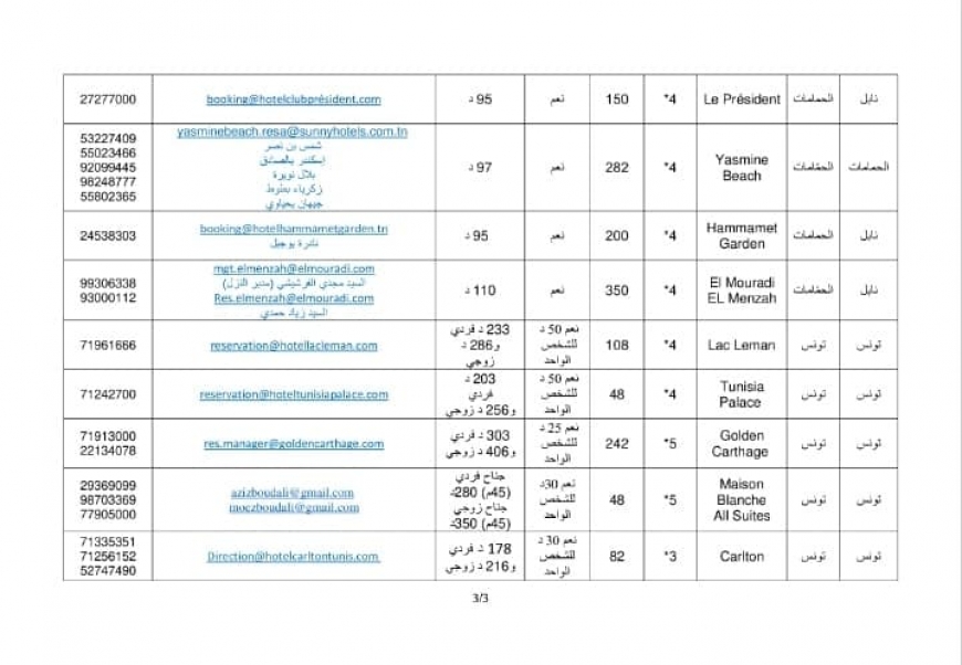 شروط قبول المسافرين الوافدين إلى تونس عبر المعابرالجوية والبحرية والبرية